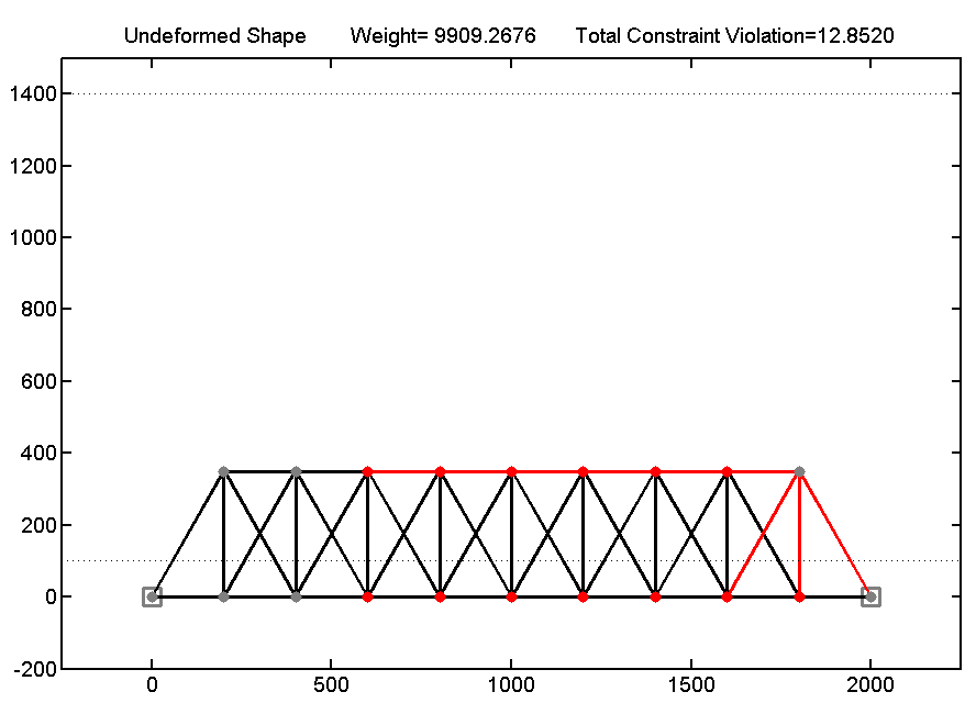 Sample_Truss