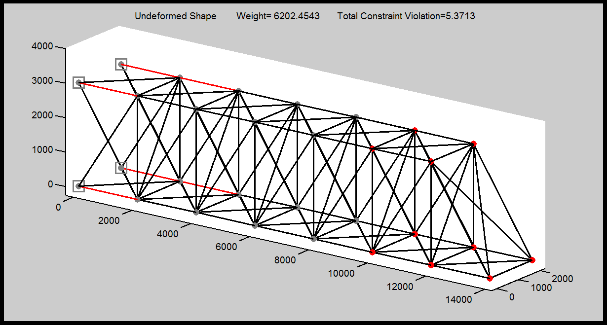 example_truss2016