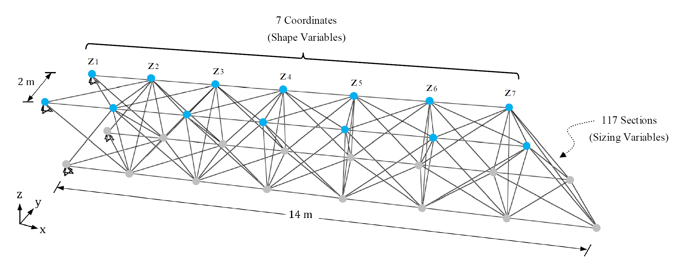 iscso2016_truss